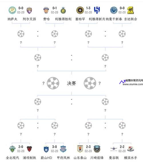 亚冠决赛规则(亚冠决赛规则详细解析)