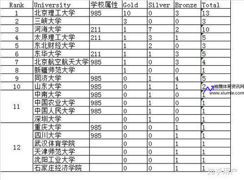 中国足球大学(中国足球大学排名)