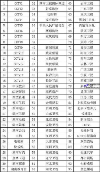 中央1套节目表(中央16套节目表)