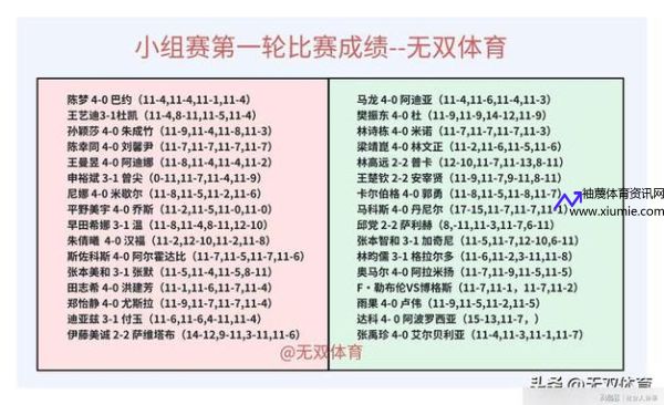 世界杯小组积分(世界杯小组积分榜排名表)