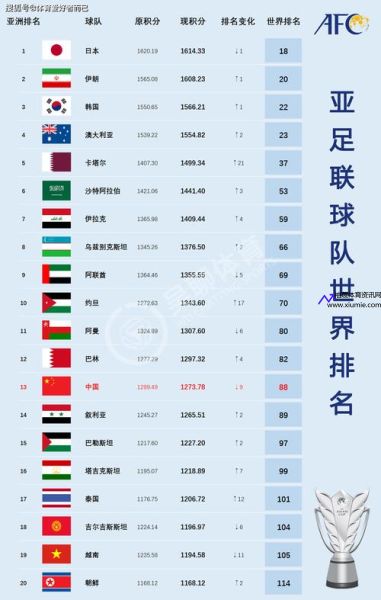 世界杯球队最新排名(世界杯球队最新排名中国)