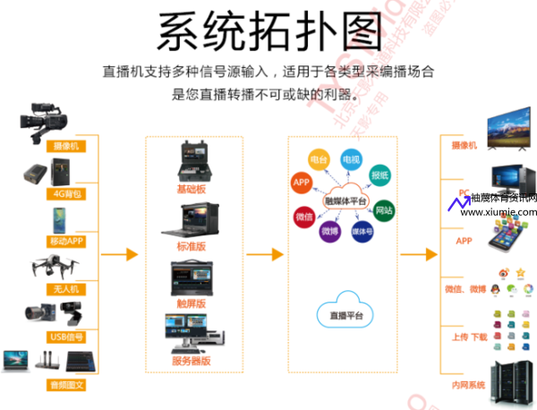 全高清自动录播系统直播在线(高清全自动录播系统方案及清单)