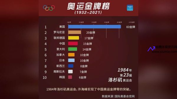 东京奥运会金牌榜2021排名(东京奥运会2021年金牌排行榜)