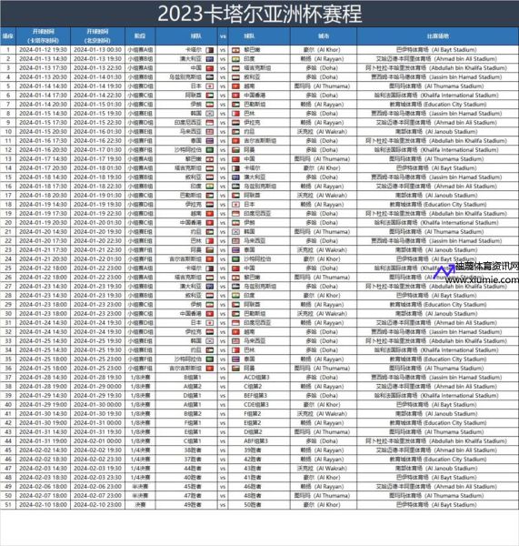 今年世界杯什么时候开始(亚洲杯足球赛2024赛程)
