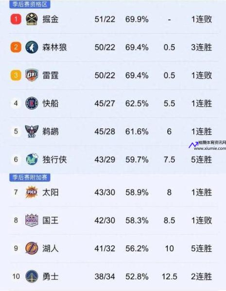 今日NBA比赛战况(今日nba比赛战况虎扑)