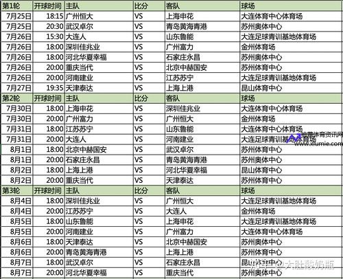 中超联赛2020赛程表(中超联赛2020赛程表格)