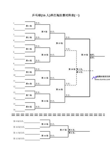 乒乓球单循环赛(乒乓球单循环赛对阵表)