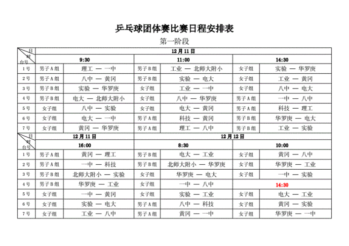 乒乓球混双决赛时间(乒乓球团体比赛出场顺序)