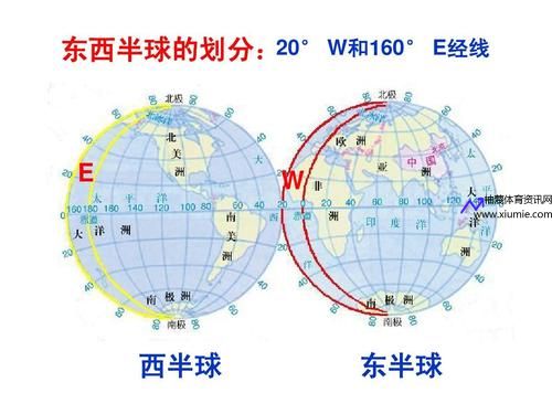 半球 一球(半球一球盘是什么意思)