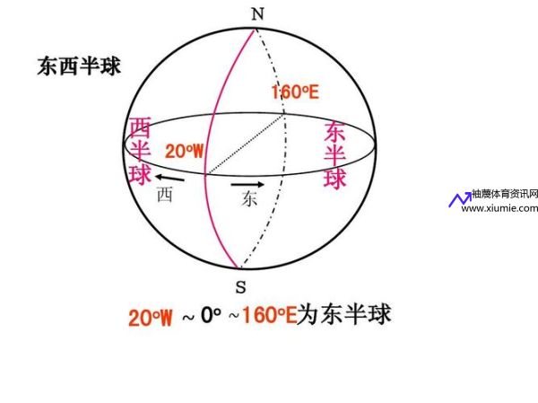 半球 一球(半球一球盘是什么意思)