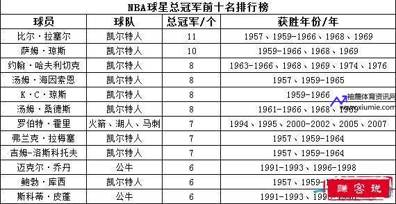 历届nba总冠军球队(历届nba总冠军球队列表)