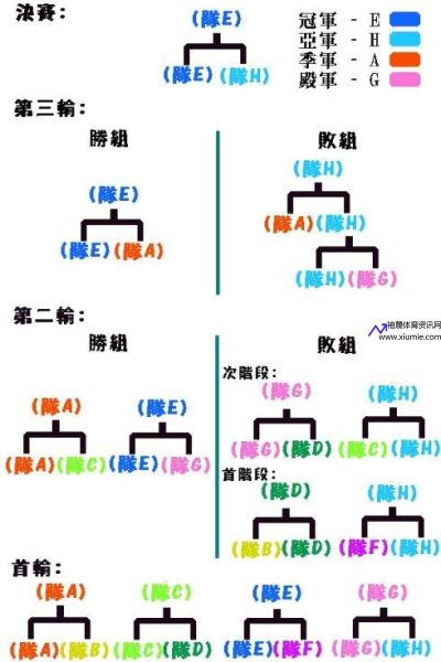 双败赛制(双败赛制优缺点)