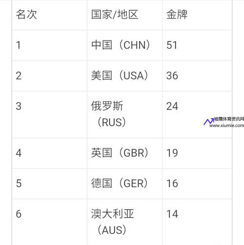 伦敦奥运会奖牌榜(2012年伦敦奥运会奖牌榜)