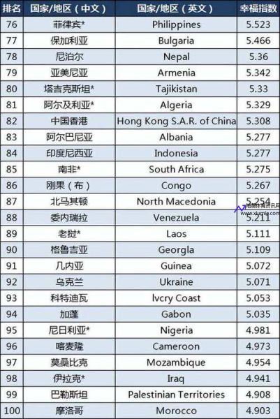 塞内加尔世界排名第几(塞内加尔有哪些大学)