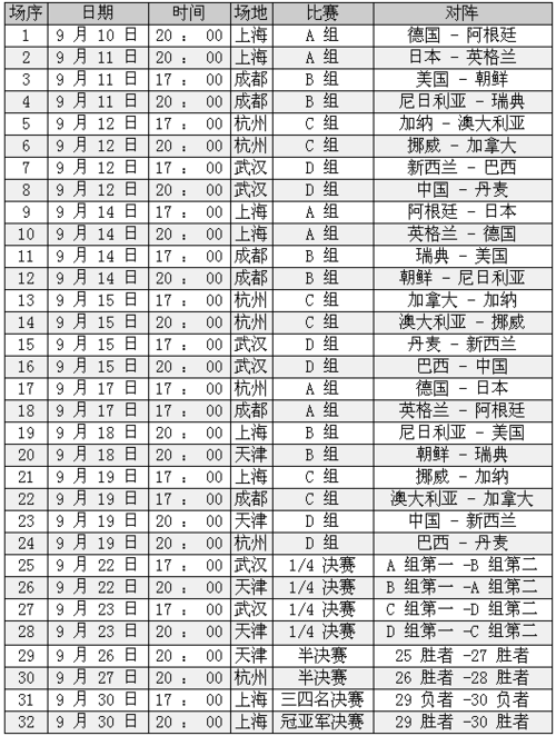 女足亚运会2023赛程表(女足亚运会2023赛程表中国队)