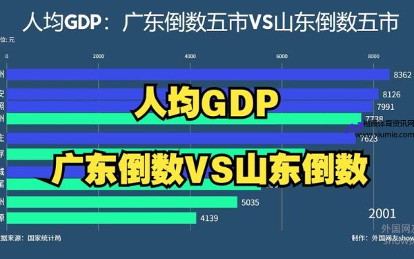 山东VS广东(山东vs广东gdp)