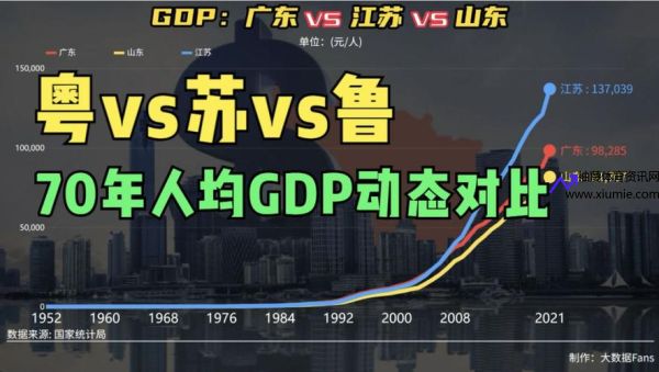 山东VS广东(山东vs广东gdp)