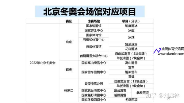 北京冬奥会出场顺序名单(北京冬奥会开过几次)