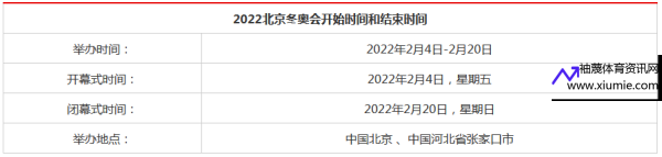 北京奥运会2022开幕时间(北京奥运会精准准确开幕时间)