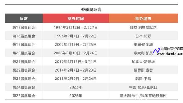 北京奥运会2022开幕时间(北京奥运会精准准确开幕时间)