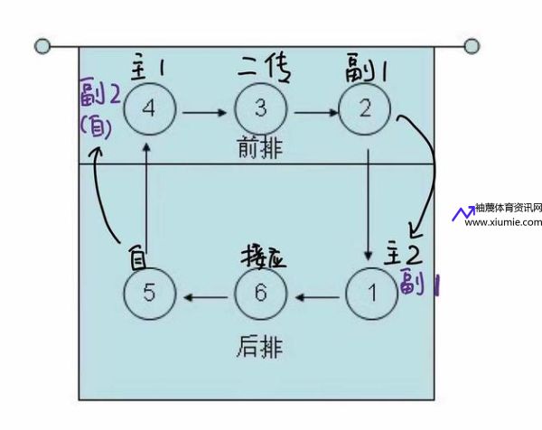 奥运会女排比赛规则(奥运会女排比赛规则图解)