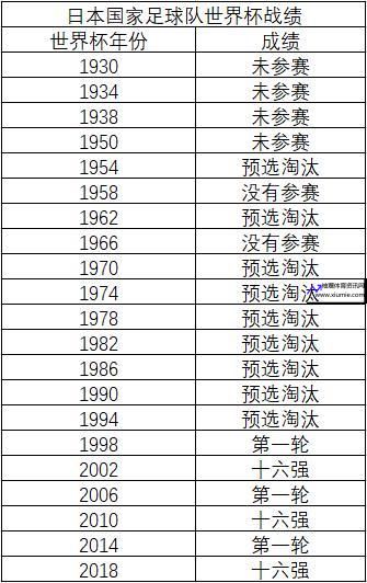 日本世界杯最好成绩是哪一年(日本队在世界杯最好成绩)