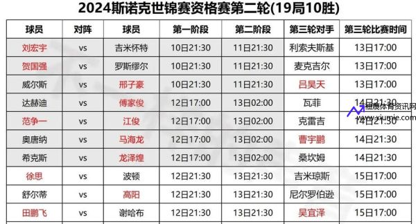 斯诺克2022全部赛程表(cctv5台球桌多少钱)