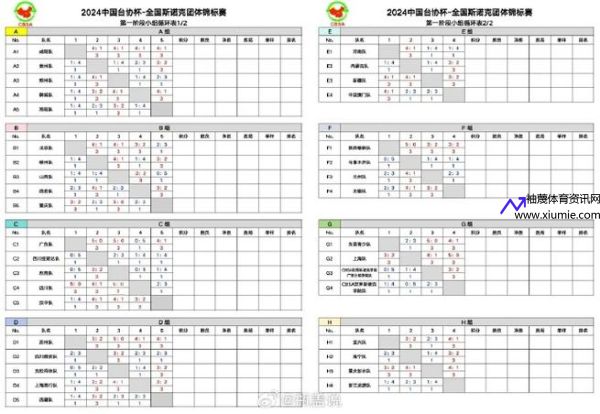 斯诺克世锦赛最新赛程(斯诺克世锦赛最新赛程时间)