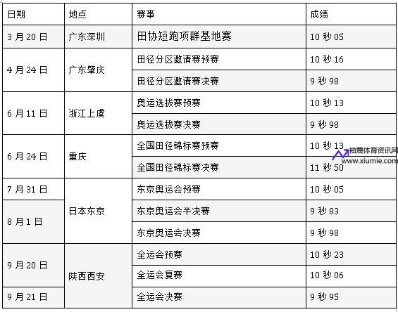 奥运会赛程2021赛程表(奥运会赛程2021赛程表苏炳添)