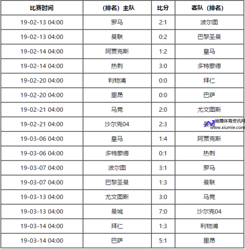 欧冠赛程2019赛程表(欧冠赛程2019赛程表)