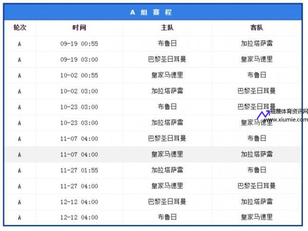 欧冠赛程2019赛程表(欧冠赛程2019赛程表)