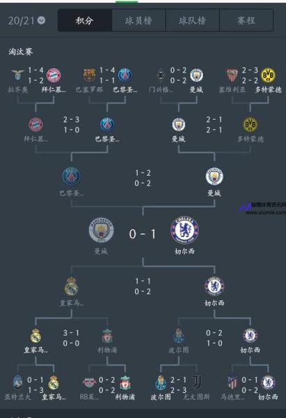 欧冠杯2021赛程表(欧冠杯2021赛程表葡萄牙)