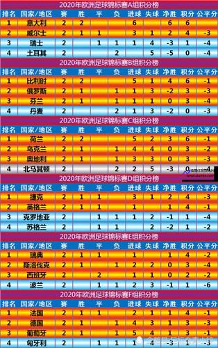 欧洲杯积分榜各小组积分榜(欧洲杯积分榜小组赛)