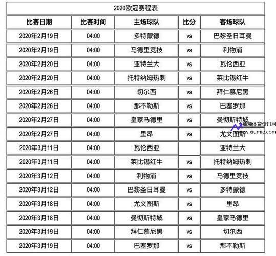 欧冠决赛2020决赛时间(欧冠决赛2020决赛结果)