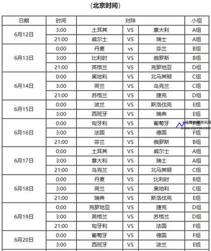 欧洲杯赛程2021(欧洲杯赛程2021赛程战报)