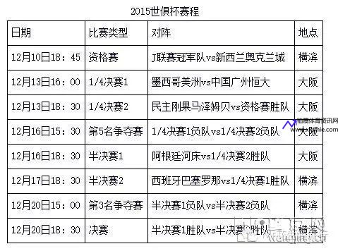 恒大世俱杯赛程直播(恒大联赛赛程表)