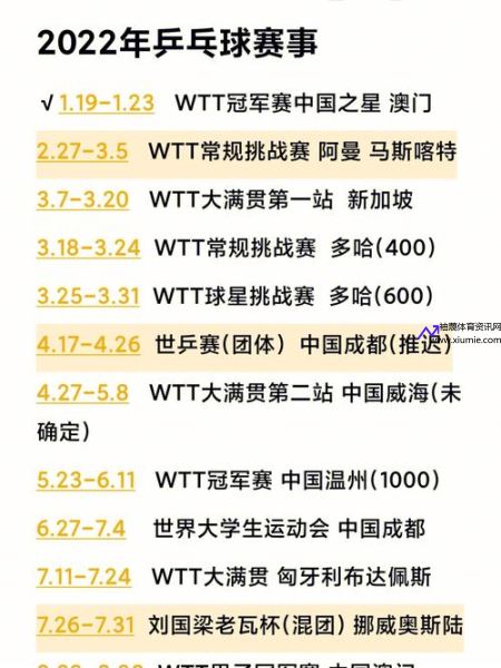 成都世乒赛2022年赛程(成都世乒赛2022年赛程时间)