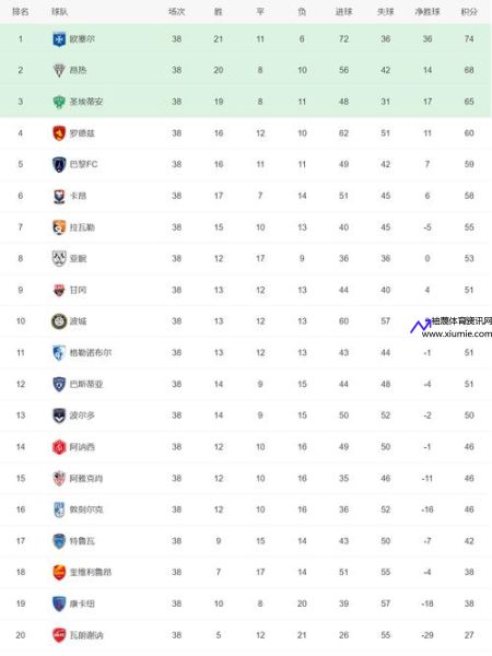 法国足球乙级联赛(法国足球乙级联赛升降级规则)