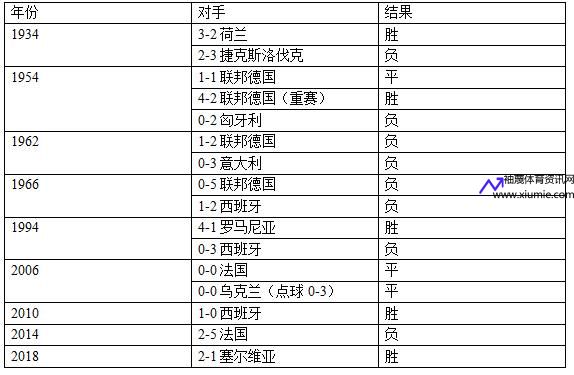 瑞典世界杯名单(瑞典世界杯排名如何)