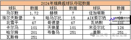 瑞典超级联赛(瑞典超赛程2024)