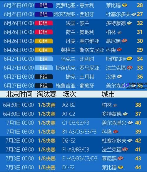 欧洲杯赛程2021赛程(欧洲杯赛程2021赛程积分表)