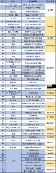 第十四届全运会的时间及地点(第十四届全运会时间、地点)