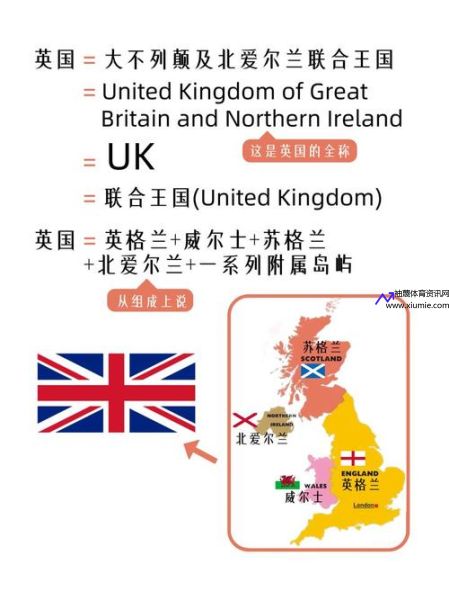 英格兰威尔士(英格兰威尔士苏格兰北爱尔兰)