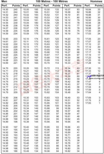 男子十项全能项目(男子十项全能项目成绩)