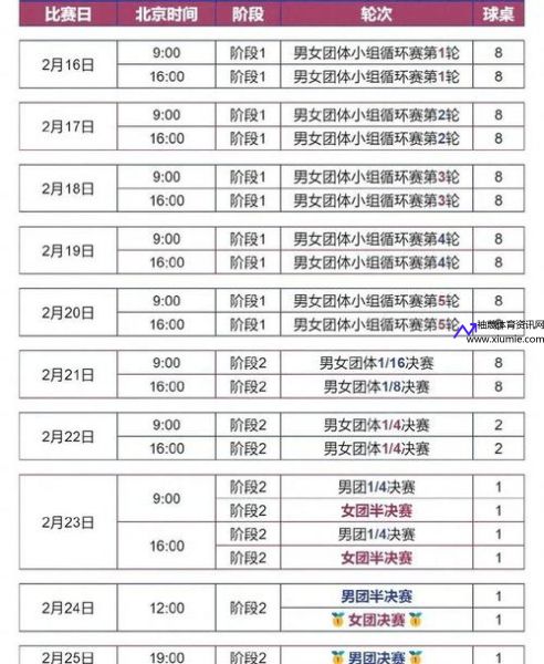 釜山团体世乒赛赛程(釜山团体世乒赛赛程21日)