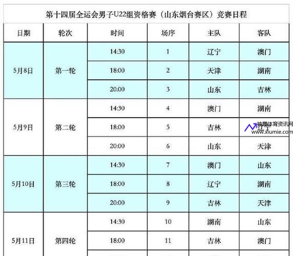 辽宁男篮全运会赛程(辽宁男篮全运会比赛结果)