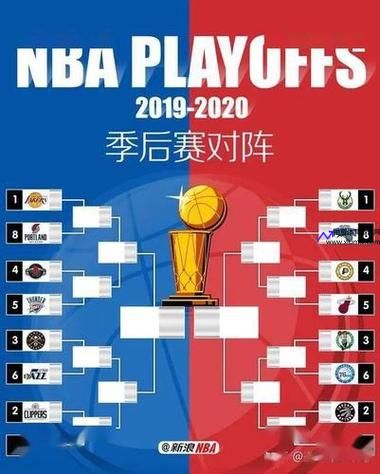 2010nba季后赛对阵图(2010 nba季后赛)