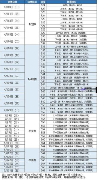 CBA全部赛程表(cba全部赛程表CCTV5)