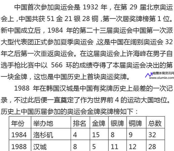 中国奥运会奖牌排行榜历史(奥运会奖牌排行榜历史奥运金牌)