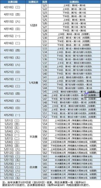 CBA赛季赛程表(cba赛程表季后赛时间表)